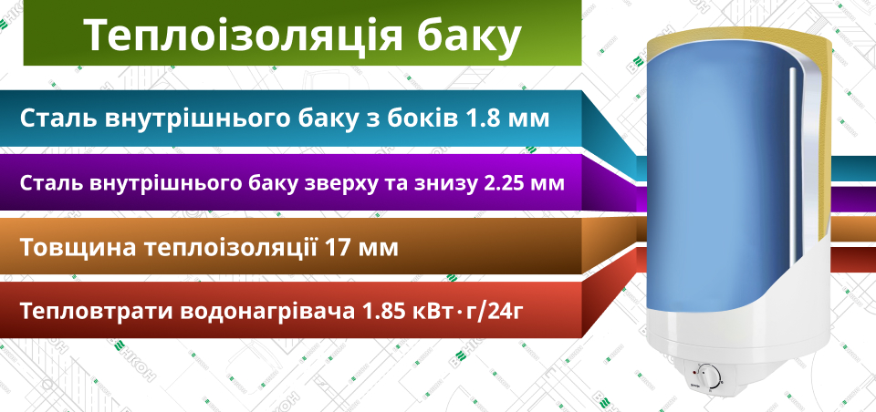 Теплоізоляція Gorenje GBF 80/UA