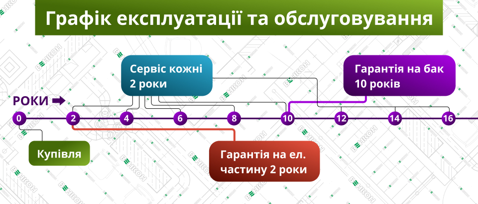 Переваги сервісного обслуговування Gorenje GBF 80/UA