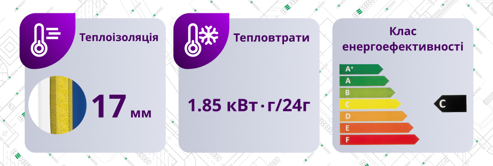 Енергоефективність Gorenje GBF 80/UA
