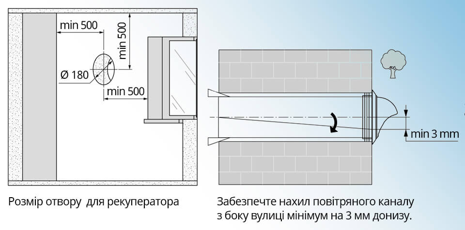 Монтажні розміри Blauberg Vento Expert Plus