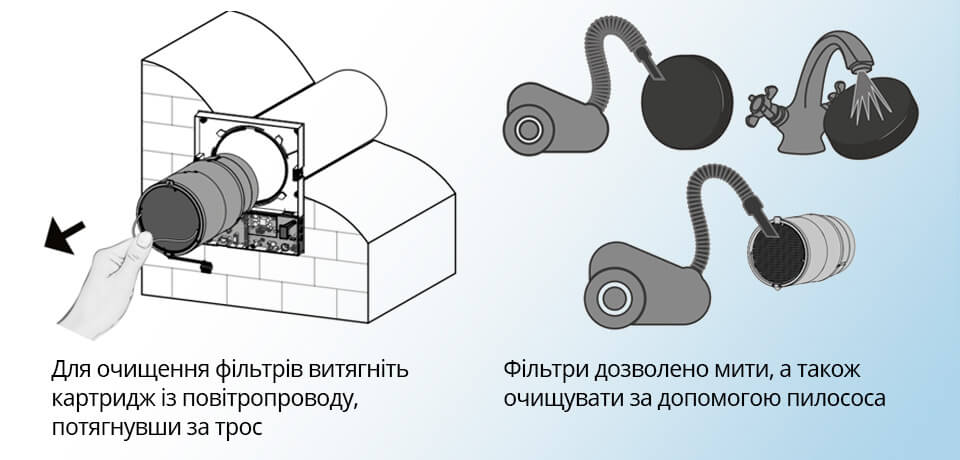 Очищення Blauberg Vento Expert Plus