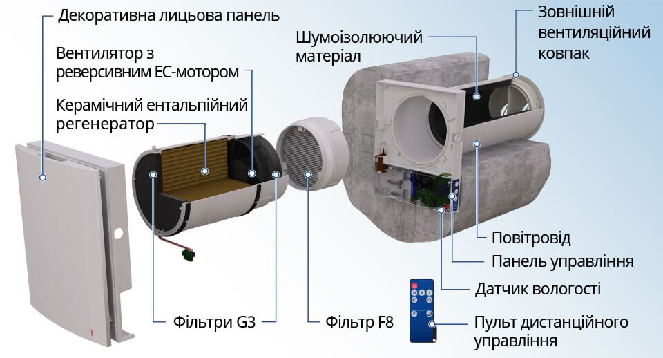 Конструкція Blauberg Vento Expert Plus