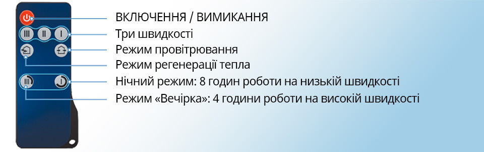 Керування пультом Blauberg Vento Expert Plus