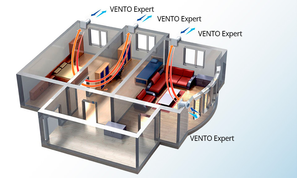 Парна кількість пристроїв Blauberg Vento Expert Plus WiFi