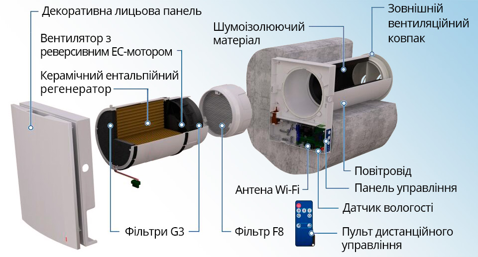 Конструкція Blauberg Vento Expert Plus WiFi