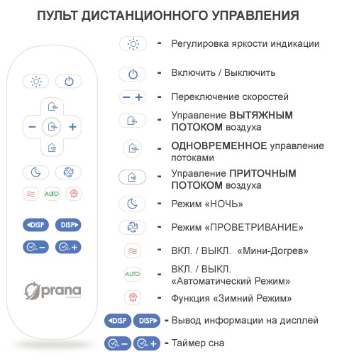 Управління рекуператором Prana 200G Eco Life M2023 за допомогою пульта дистанційного керування
