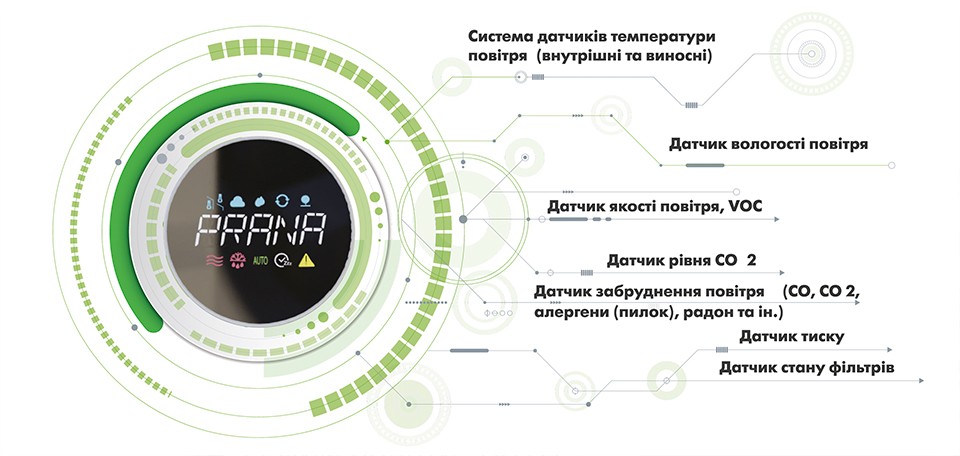Prana 150 Eco Life отримала унікальні функції