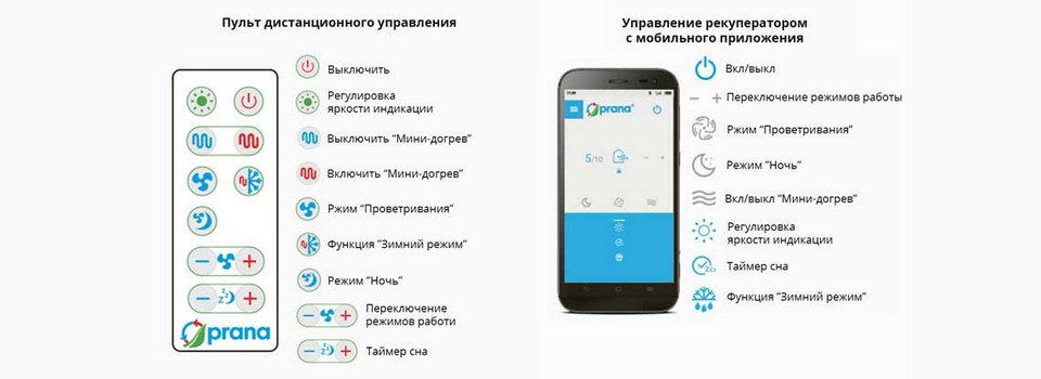 Розумне керування