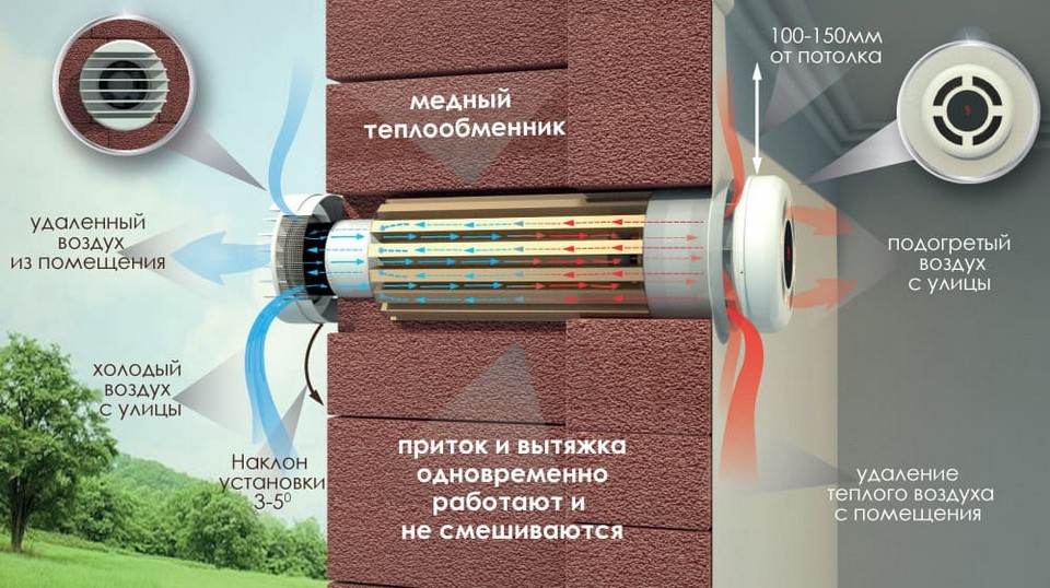 Особливості рекуператора Prana 200С
