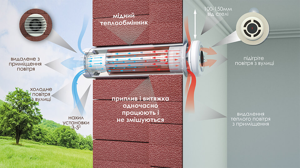 У чому переваги установки Prana 200G