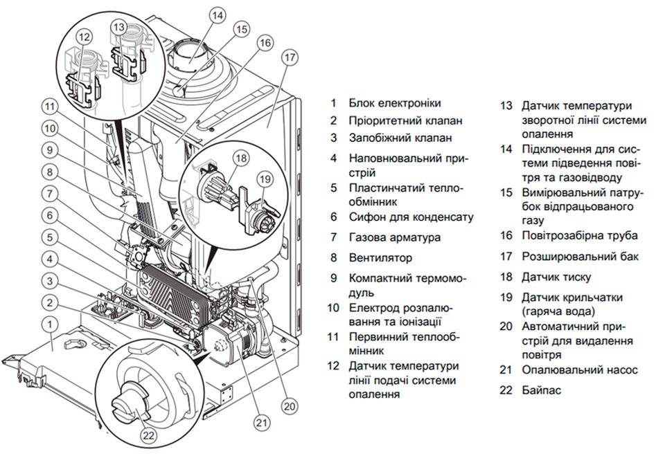 Конструкція Vaillant ecoTec Pure VUW 246/7-2